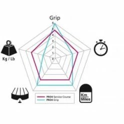 Pneu MICHELIN PRO 4 GRIP Service Course 4-Season 700x23 -Route Soldes pneu michelin pro 4 grip service course 4 season 700x23 3